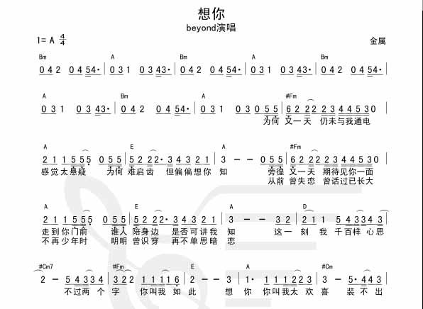 想你吉他谱 beyond 吉他图片谱1张