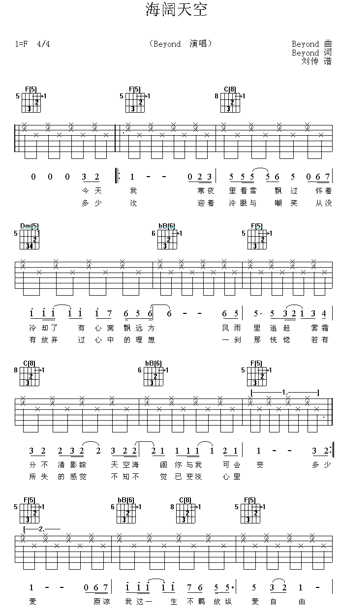 海阔天空吉他谱第1页