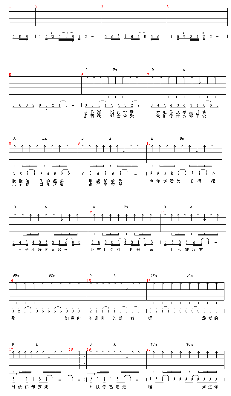 知道你不是真的爱我吉他谱第1页