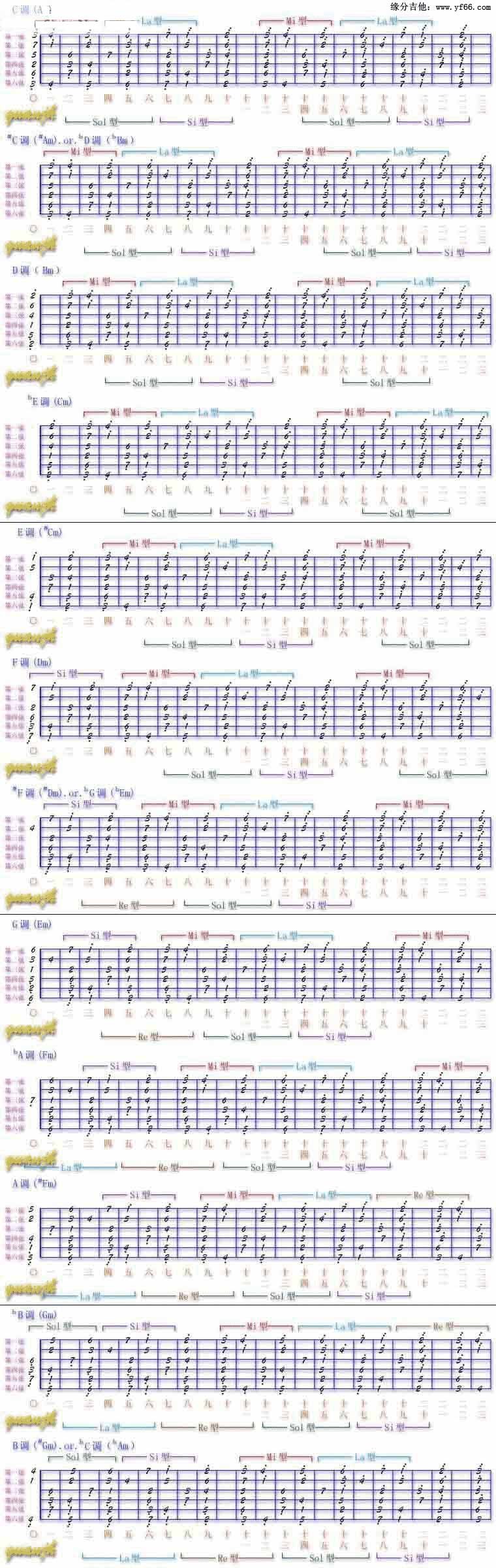 十二音阶吉他谱
